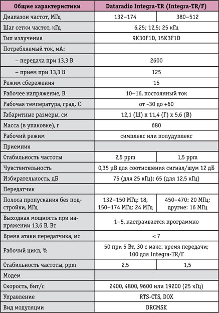 tabl1.jpg