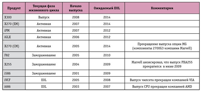 Fiord_table3.jpg Fiord_table3.jpg