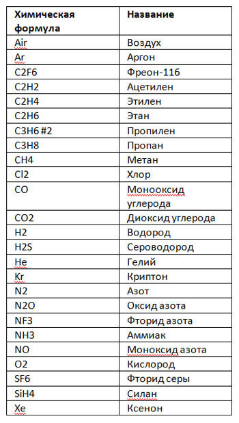 formula-gazov-1.jpg