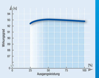 RTEmagicC_Grafik_Wirkungsgrad_04.jpg.jpg RTEmagicC_Grafik_Wirkungsgrad_04.jpg.jpg