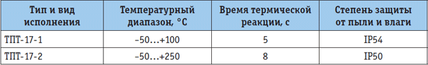 Tab_1.png Tab_1.png