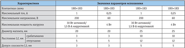 Tab_2_small.jpg Tab_2_small.jpg