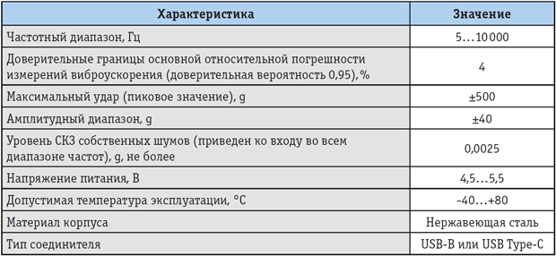 Tab_1.png Tab_1.png