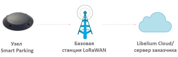 sistema-int.-parkovki.jpg