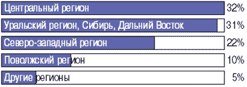 reg_raspr(1).gif