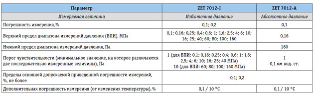 Tabl1.jpg