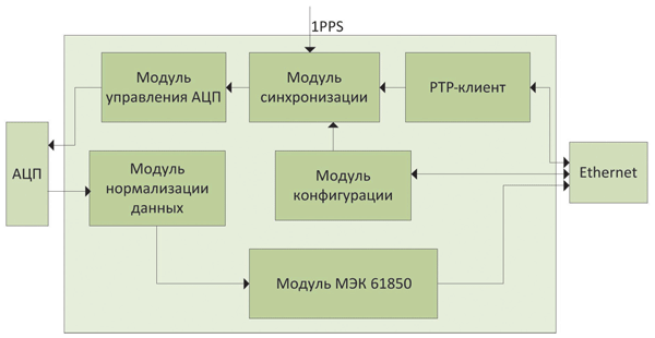 Ris.3.png