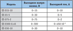 Tabl.4.png