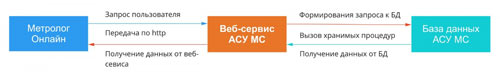metrolog-onl1..jpg