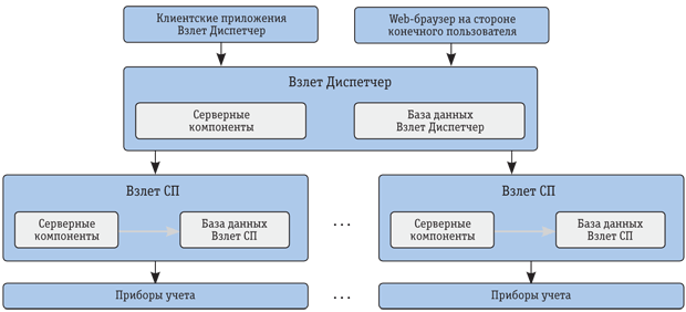 Ris.1.png