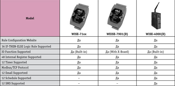 tabl3.jpg