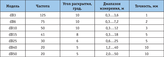 Tab_1.png Tab_1.png