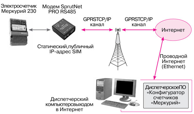 Ris-1.jpg