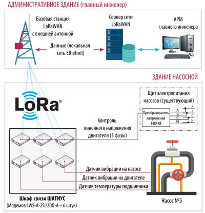 LoRaWAN.jpg LoRaWAN.jpg