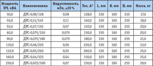 Tab_2_2.png Tab_2_2.png