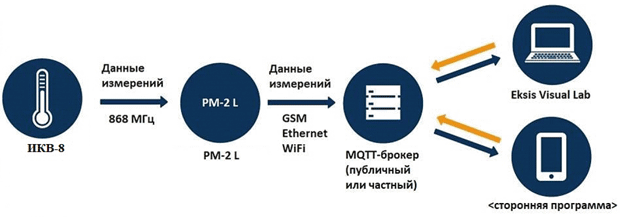 Ris_2.png Ris_2.png