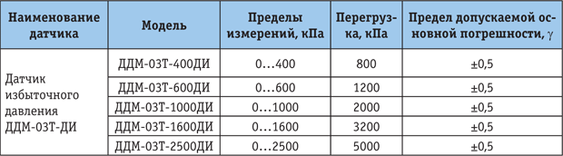 Rroma_tab.png Rroma_tab.png