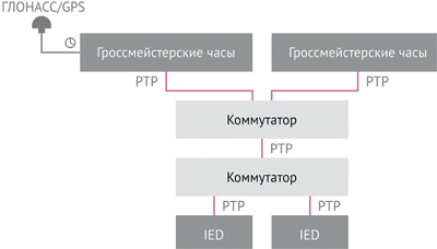 Ris_3.jpg Ris_3.jpg