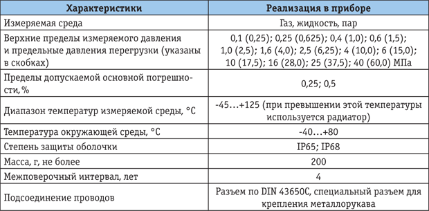 Teplovodohran_tab.png Teplovodohran_tab.png