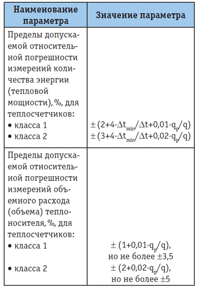 Tab_Teplovodohran.png Tab_Teplovodohran.png