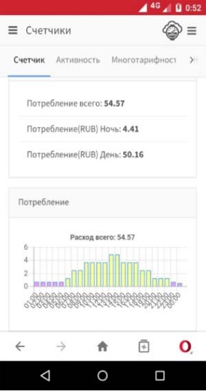 potreblenie-energii.jpg