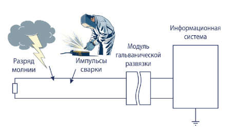 modul.jpg modul.jpg