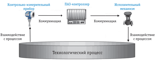 Ris.1.png