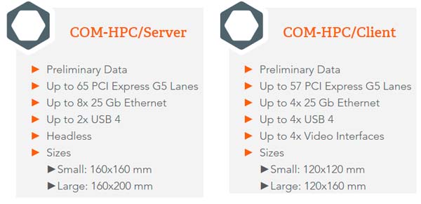 konfiguracii-COM-HPC.jpg