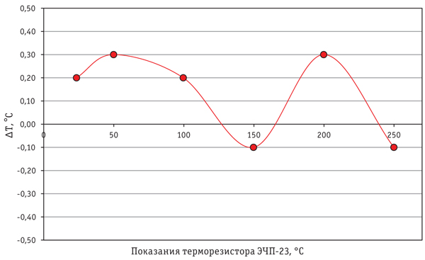 Ris_7.jpg Ris_7.jpg
