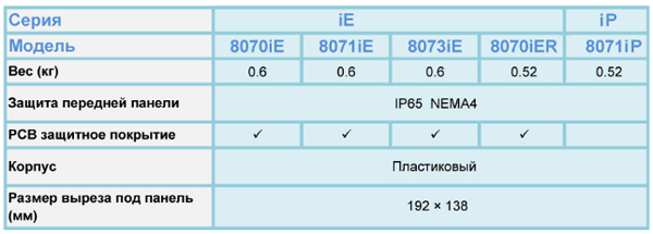 teh.-parametry.gif