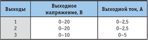 Tabl.3.png