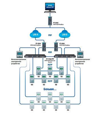 Moxa_PRP_HSR_Connections.jpg