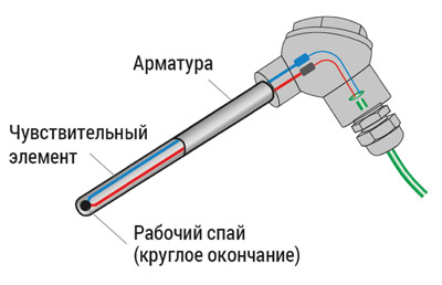 Ris_2.jpg Ris_2.jpg