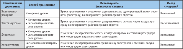 Tabl.1.png Tabl.1.png