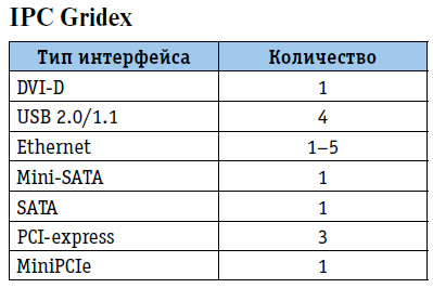 IPC-Gridex1.jpg IPC-Gridex1.jpg