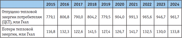Tab_1.png Tab_1.png