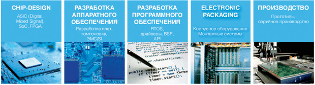 Ris.1.png