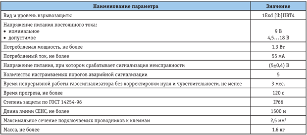 Tab1.png