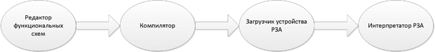 Ris.2.png