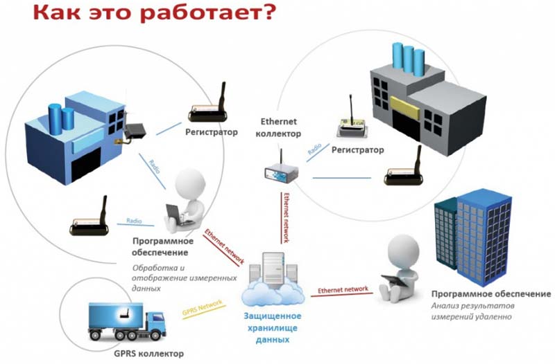 rabota-sistemy.jpg