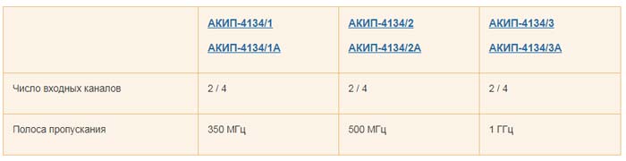 tabl-AKIP.jpg