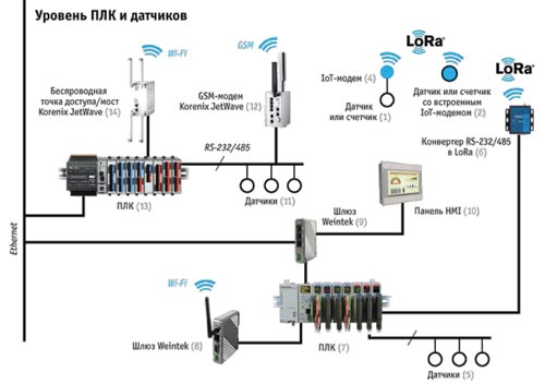 PLC-datchiki.jpg