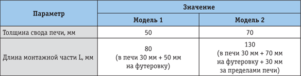 Tab_1.png Tab_1.png