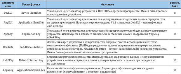 Tab_3_small.png Tab_3_small.png
