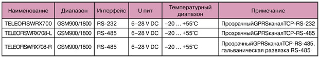 Tab-2.jpg