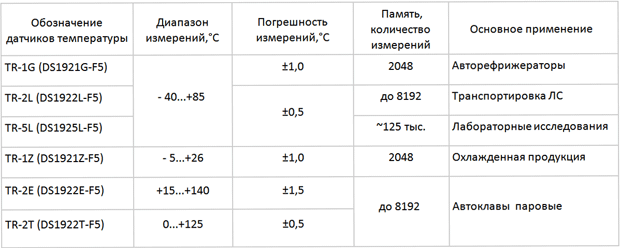 Tab_1_small.png Tab_1_small.png