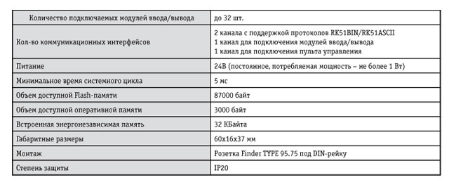 Kontel_table2.jpg Kontel_table2.jpg