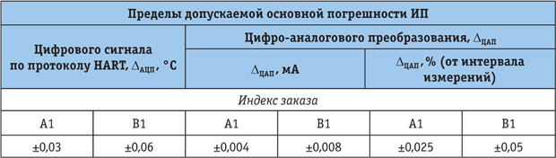 Tab_2.jpg Tab_2.jpg