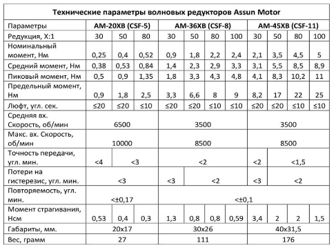 inelsonov.png