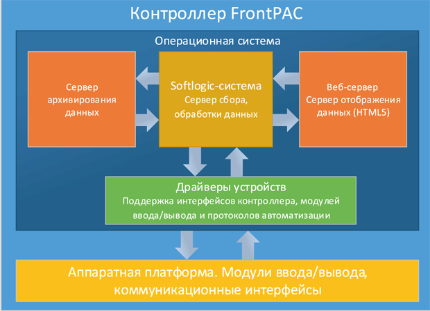 plc.png Ris_2.png